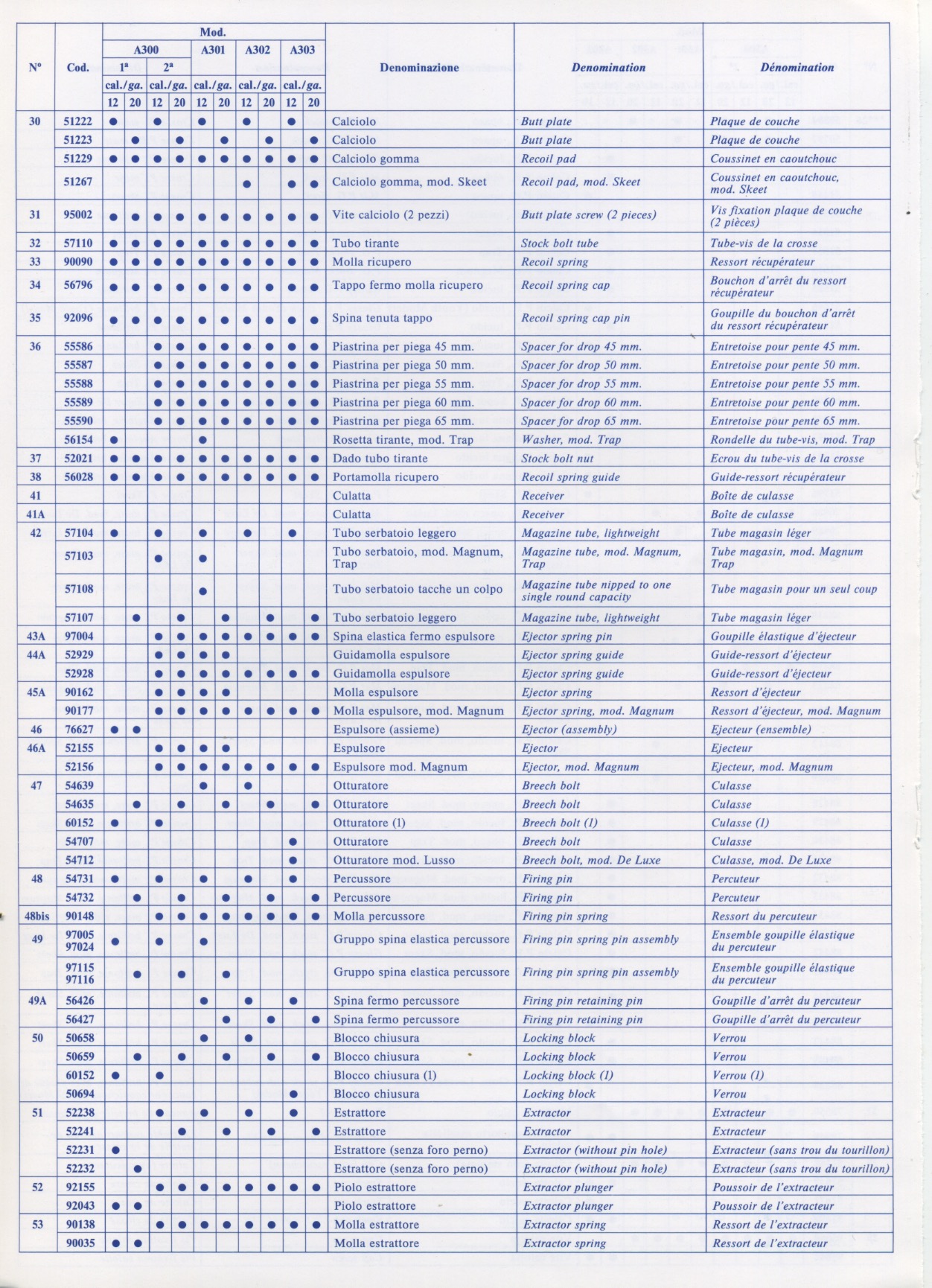 Beretta A301 A302 A303 A300 5
